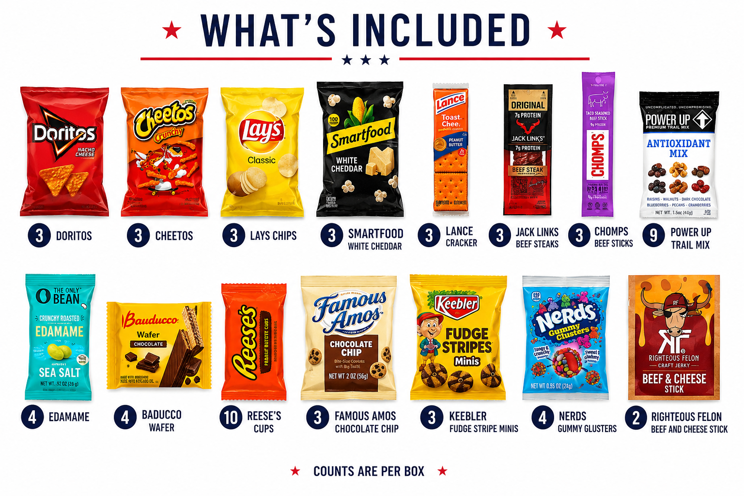 EDISON Snack Box 60 ct